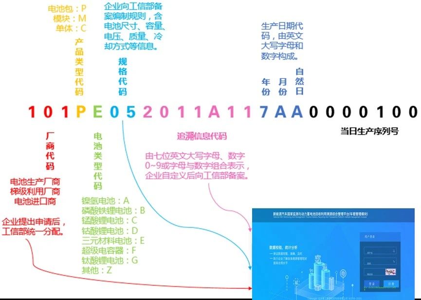 动力蓄南宫娱乐官网玩法说明编码 汽车动力蓄南宫娱乐官网玩法说明24位编码