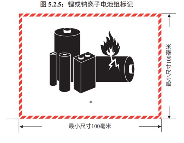 editor1731046078309187.jpg 1)了解有关标记、标志、标牌的术语