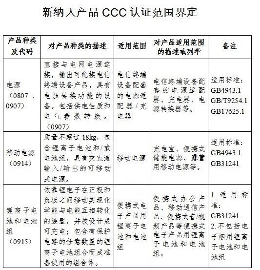 包含锂离子南宫体育官网规则须知和/或