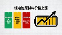 锂南宫娱乐官网优惠活动原材料涨价期,钜大锂电坚守品质底线与南宫娱乐官网优惠活动初心 其有 70 余人科研队